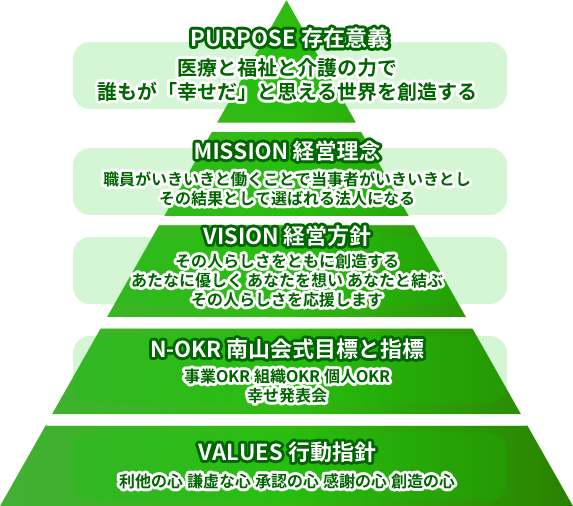 南山会 特定医療法人 山梨県 南アルプス市